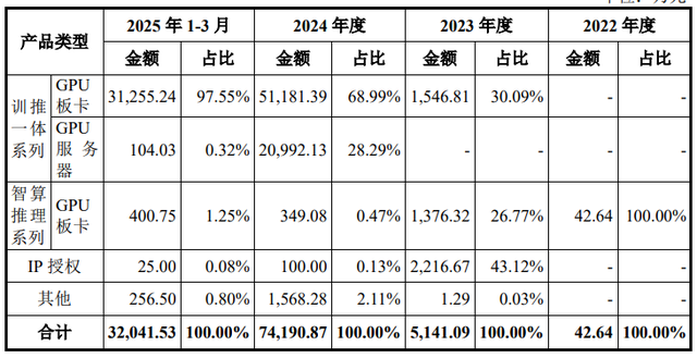 谁够资格扛起“中国英伟达”大旗