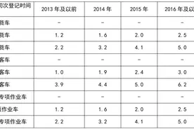 推动国四柴油车提前报废和更新，上海市鼓励国四柴油车淘汰更新补贴资金管理办法来了→图片