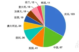 大湾区13所大学入选“全球500强”！这所大学排第一图片