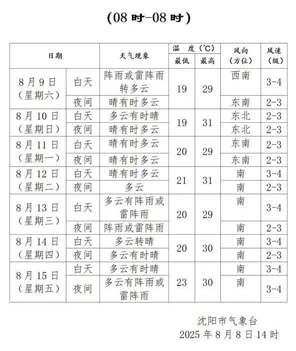 今天开始，持续10天！沈阳人注意→