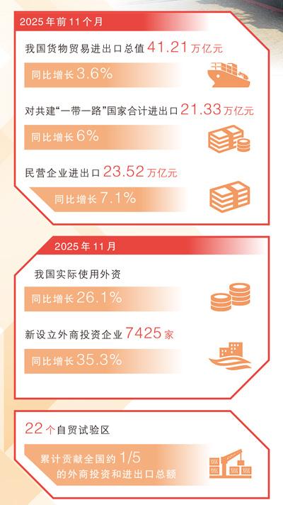 坚持对外开放，推动多领域合作共赢（稳中求进、提质增效 实现“十五五”良好开局）