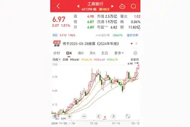 A股重要信号出现！图片