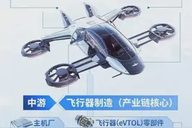 “低空经济”起飞！矿业如何借力飞翔？图片