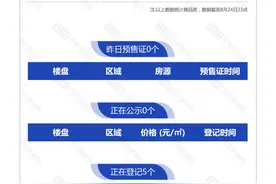 8月25日，杭州新房5盘报名中，2盘摇号图片