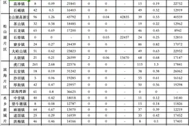 东莞多个片区房价下跌，超五成镇街房价仅为“1字头”图片