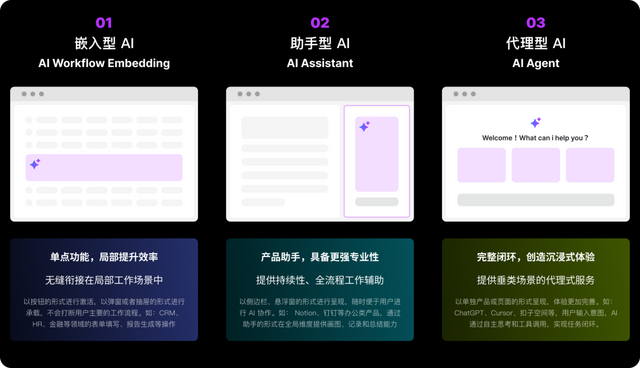 B 端产品中的 AI 应用形态，常见这3种！