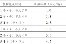 武汉市老旧营运货车报废更新 3种情况可申请补贴图片