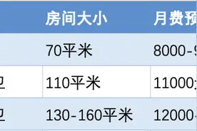 保险养老社区测评（第三期）｜月入多少，才能住进北京的高端养老社区？图片