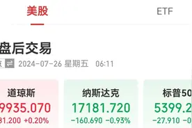 美股指数涨跌不一，“七姐妹”仅特斯拉收涨！这家医疗公司盘后跌超40%，啥情况？美联储重磅数据显示......图片