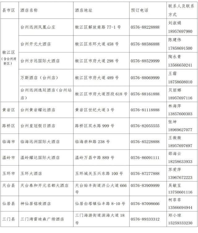 球赛要拼，福利要赢！“阿丽”，台州“壕”礼等你拿