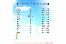 未来一周甘肃多地气温有所下降图片