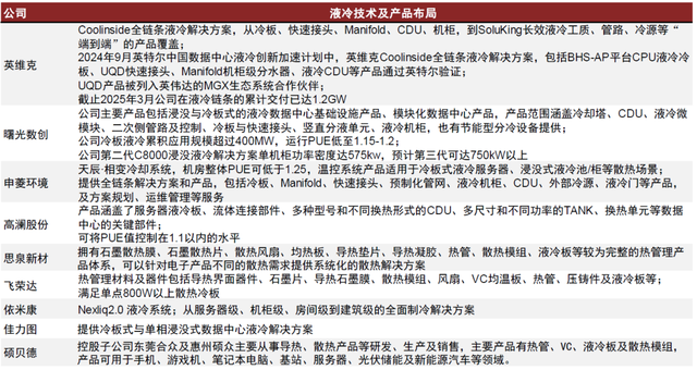 AI进化论：液冷，引领服务器散热新时代