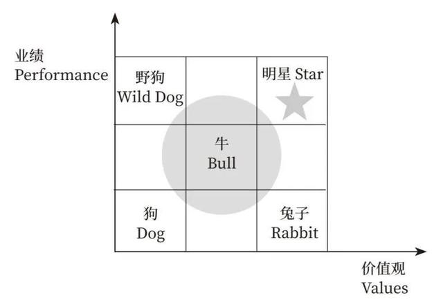 对话阿里首任COO关明生：时代在变，但这件事不变