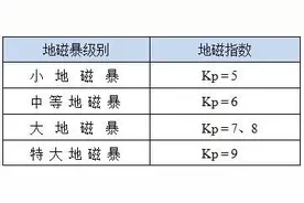 超大地磁暴发生了！会对这些方面产生影响图片