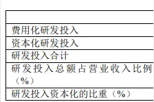 财说 | 存货应付账款大增，如何解读海光信息半年报？图片