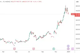 全球“500富”的2024：总身价首度摸到10万亿美元图片