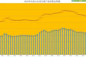 山东牛羊肉价格继续走低，冬季吃火锅可以少花点钱了图片