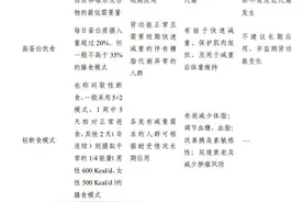 国家版减肥指南来了！图片