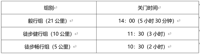 2025西山金秋趣味徒步大会10月底开启，全攻略来了