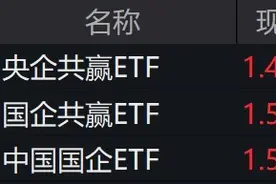 蓝筹股全天走强，3只跟踪富时中国国企开放共赢指数的ETF创上市新高图片