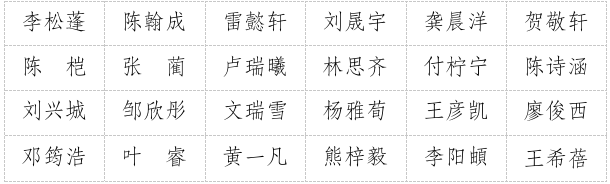 广安市青少年宫2025年秋季公益培训参训人员名单