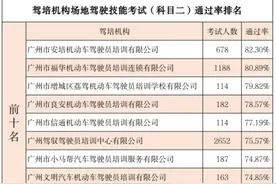 8月广州科目二通过率最高的驾培机构通过率超80%图片