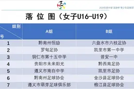 2024年贵州省“足协杯”青少年足球冠军赛（女子U16-U19）在都匀火热开赛图片