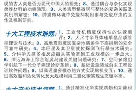 2024重大科学问题难题权威发布图片
