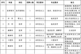招医院副院长、老师、食堂厨师……柳州多家事业单位招人了！图片