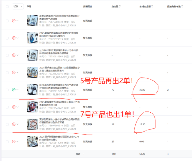 万字实战复盘，普通人电商创业，从0到月销200单全流程关键操作详解