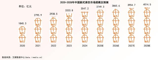 新华网财经观察丨新茶饮十年，为何再难见爆款？