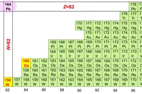 好消息！这项研究取得重大突破！图片