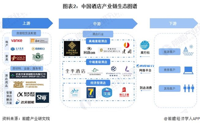 酒店APP竞品分析报告：格林VS华住会