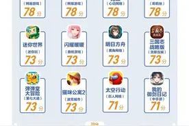 20款手游防沉迷系统暑期评测：渠道服成为新漏洞图片