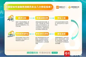 顺风车何时出发车主接单概率更高？AI模型告诉你图片