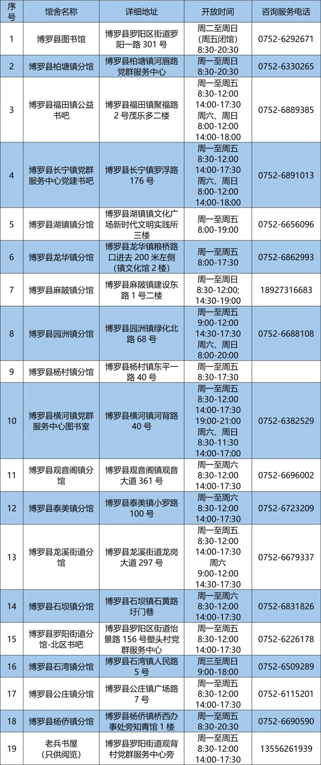 闭馆12个月！惠州市图书馆将启动升级改造
