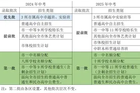 佛山出台中招新政，今年提供“指标到校”优质高中增至11所图片