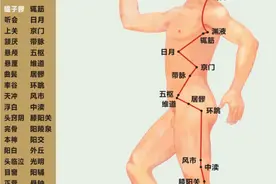 经常半夜醒，小心肝火旺？3个动作灭掉燃烧的肝火~图片