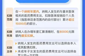 月底截止，事关个税！“手把手”教你填表→图片