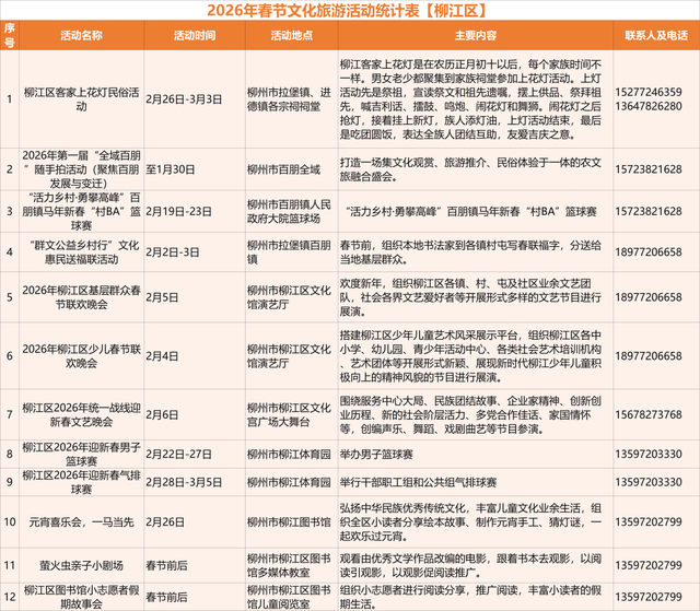 马力全开！柳州文旅新春巨献→130+项活动邀你“马上游柳州”