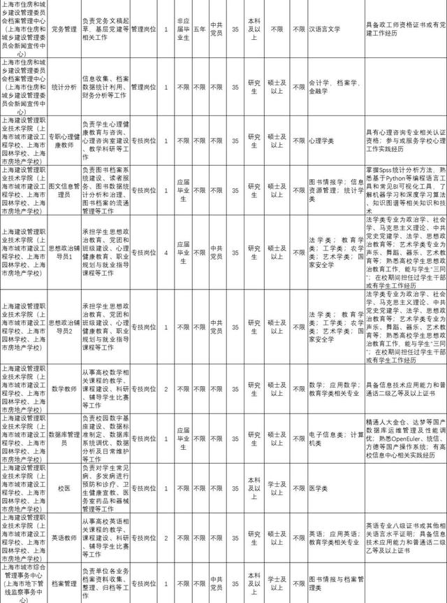正在报名中！市住房城乡建设管理委、市房屋管理局所属事业单位这些岗位等你来→