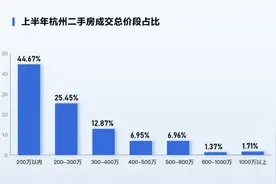 女子180万卖掉杭州房子120万买回，倒赚60万元图片