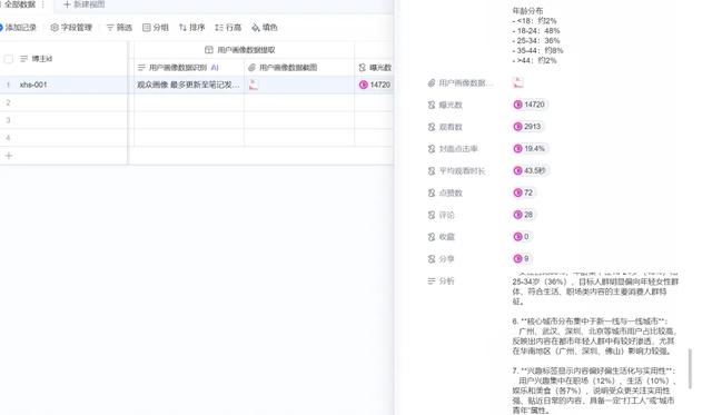 效率翻倍！我用一张AI表格重构了小红书运营工作范式