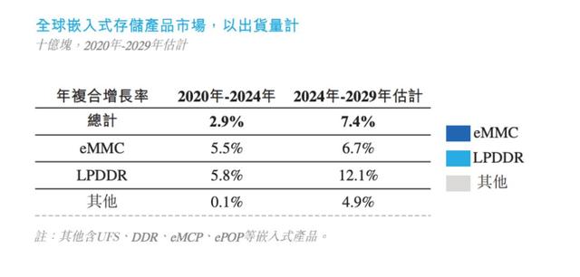 这类存储，AI端侧悄然走红
