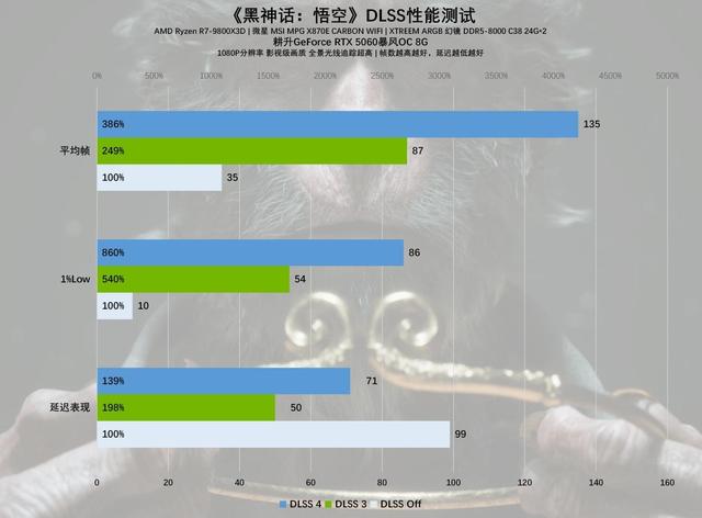 耕升GeForce RTX 5060暴风OC 8G显卡评测：中端市场的强力竞争者