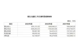中邮消费金融运营数据曝光：现金贷占比96.19% 三方渠道业务占比过半图片