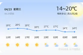 日照市今日天气晴转多云，未来三天天气多变，市民出行请注意防范大风天气图片