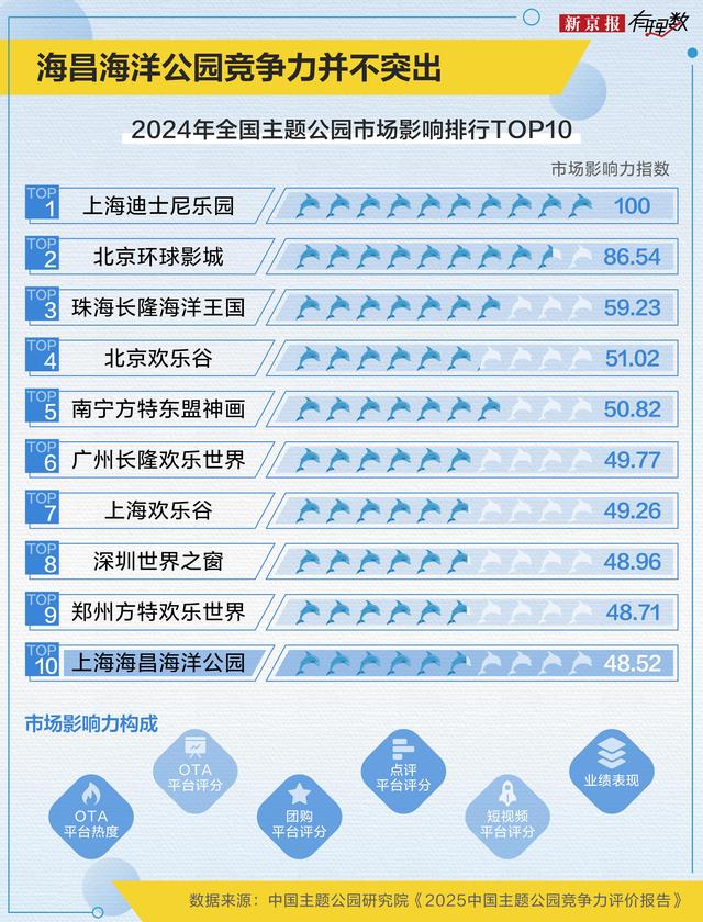 虐宠、欠薪、巨亏？海洋公园怎么了？