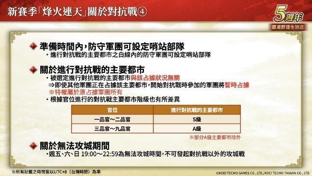 「三国志 霸道」新赛季「烽火连天」开幕！新功能「军马」登场