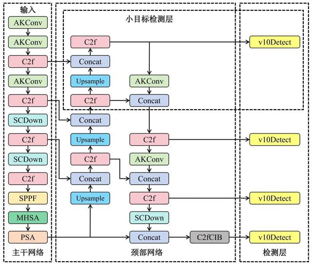 张东彦教授等：基于YOLOv10-MHSA的“三北”工程内蒙古地区植树位点精准检测研究（《智慧农业（中英文）》2025年第3期）
